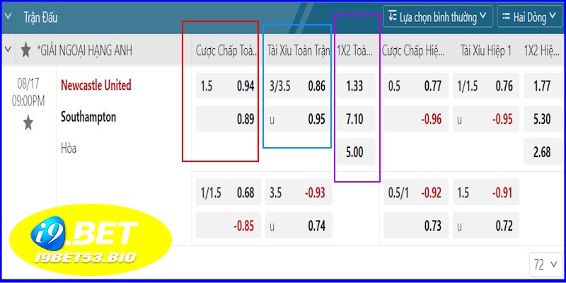 Ví dụ bảng kèo nhà cái