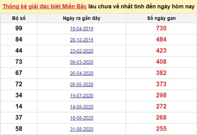 Cầu đặc biệt miền Bắc chạy 3 ngày là gì? Cầu đặc biệt miền Bắc chạy 3 ngày là gì?