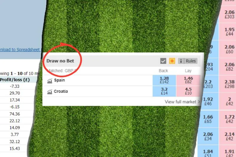 Khi nào nên chơi kèo Draw No Bet? Khi nào nên chơi kèo Draw No Bet?