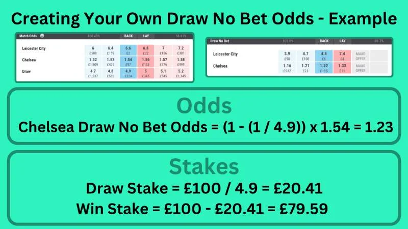 Luật chơi và cách đọc kèo Draw No Bet Luật chơi và cách đọc kèo Draw No Bet