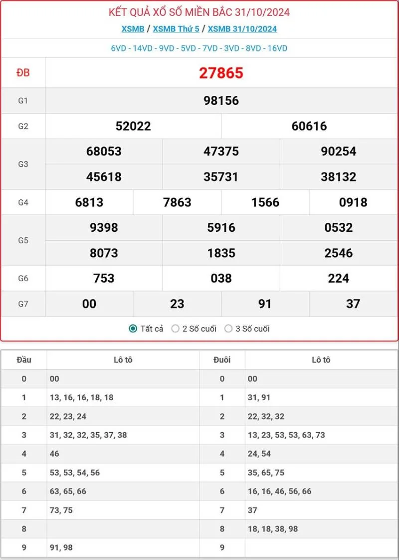 Những dấu hiệu nhận biết cầu đặc biệt sắp về Những dấu hiệu nhận biết cầu đặc biệt sắp về