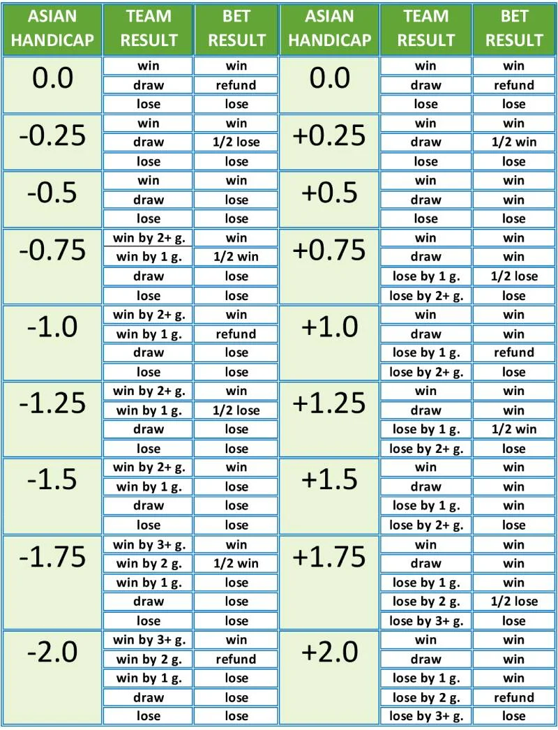 Tỷ lệ kèo châu Á thường gặp
