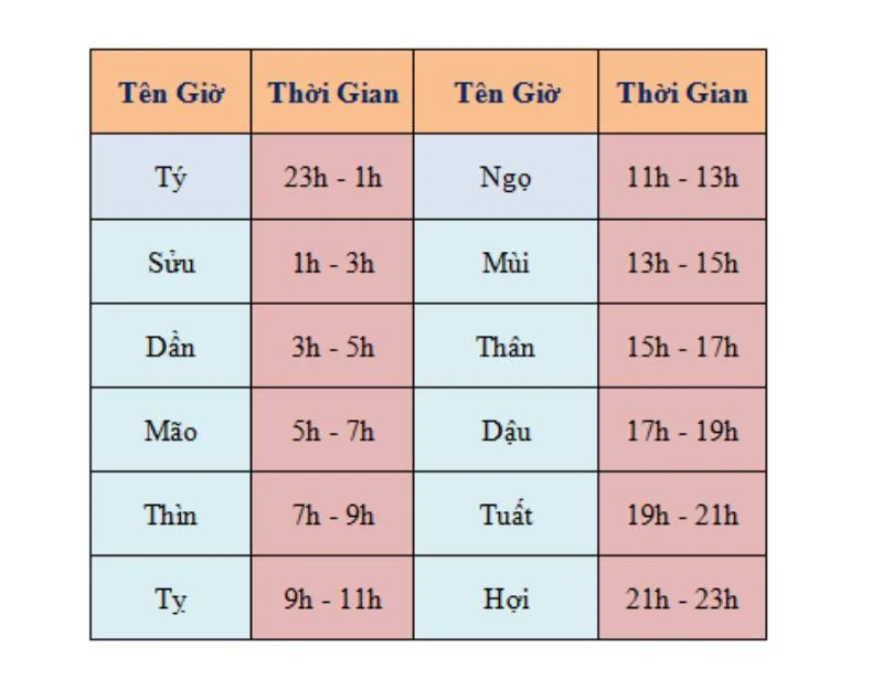 Xem ngày đá gà theo 12 con giáp